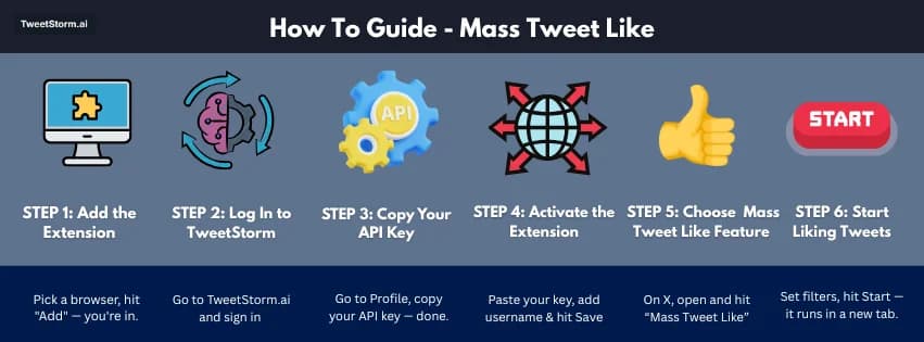 How to mass like tweets using TweetStorm in 6 steps: install, login, activate, like, done.